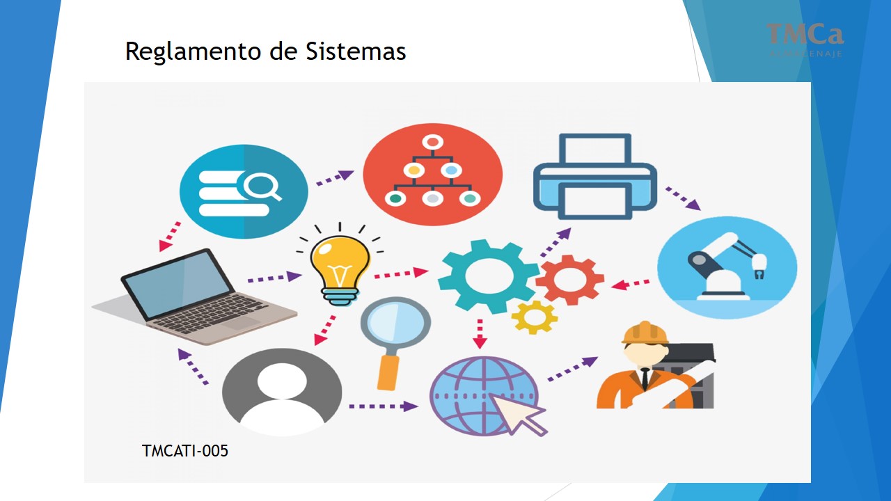 Curso Online De TMCATI-005 REGLAMENTO DE SISTEMAS | Campus GRUPO TMC